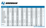 Brennan 6400-08-12-O 1/2" Male JIC 37° Flare X 3/4" Male O-Ring Boss Straight Adapter